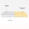 Easy Comfort 16 cm Orthopädische Einzelmatratze aus Waterfoam 80x190 cm Sales