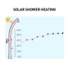 Solardusche 19 Liter Garten Pool Camping HappyGo HG180 