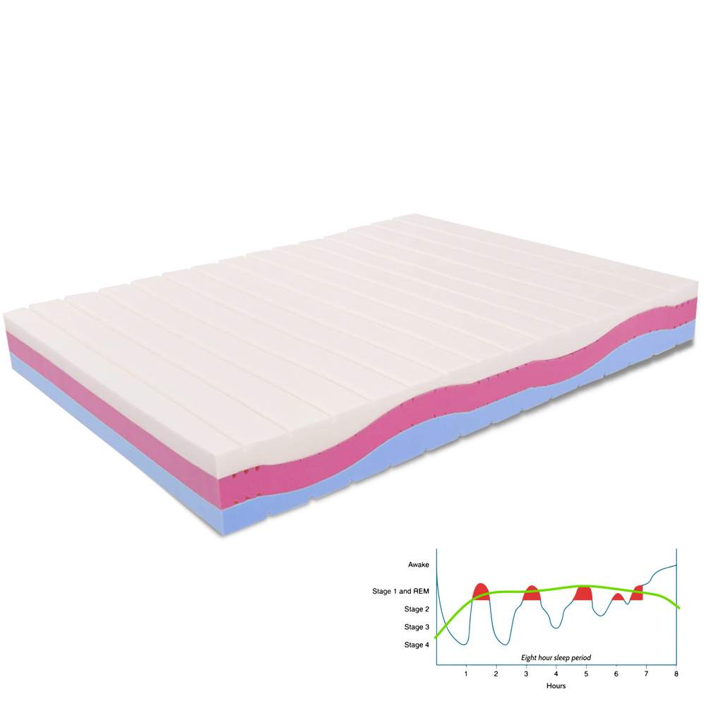 Superior: Doppelmatratze Doppelbett 160x190 Multiwellen-Memory Foam 25 cm