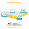 Memory Foam Matratze 160x190 cm orthopädisch anatomisch 23 cm Comfort M Rabatte