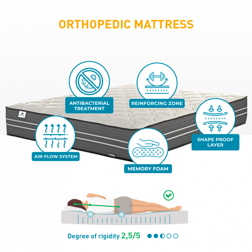 Ehebettmatratze Memory Foam 28 cm Anatomisch Orthopädisch 160x200 Royal Top M