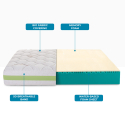 Memory Foam Matratze Einzel-Kingsize 120x190 cm antiallergisch 7 Zonen Leaf Plus Rabatte