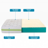 Memory Foam Matratze Einzel-Kingsize 120x190 cm antiallergisch 7 Zonen Leaf Plus Rabatte