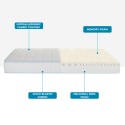 Einzelmatratze 80x190 orthopädisch Memory Foam Double Comfort Katalog