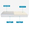 Einzelmatratze 80x190 orthopädisch Memory Foam Double Comfort Katalog
